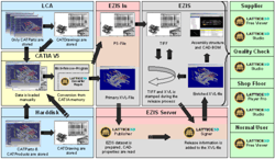 MAN_-_Process_Flow.png