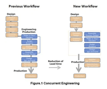 Manufacturing Workflow - Before and After Using XVL