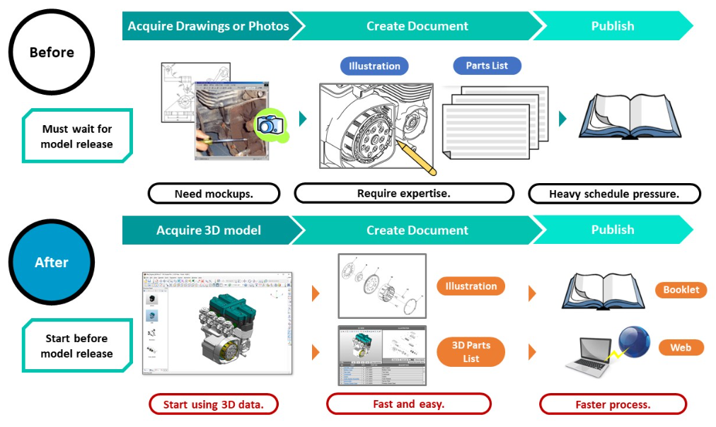 Technical Illustration Process with Lattice XVL Stuido