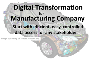 Digital Transformation - 3D Data Sharing & Access