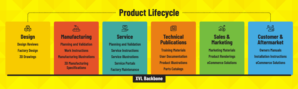 XVL Across the Product Lifecycle